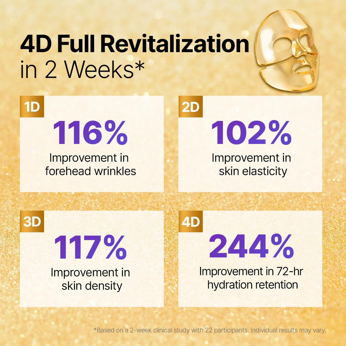 Cosmetic product with 4D Full Revitalization claims on a gold background
