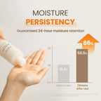Hand applying cream with a graph showing moisture persistence, featuring the brand 'TIBI'.